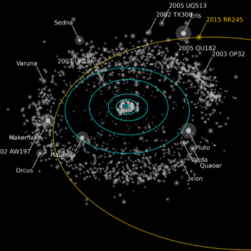 astronomía, planetas, ciencia