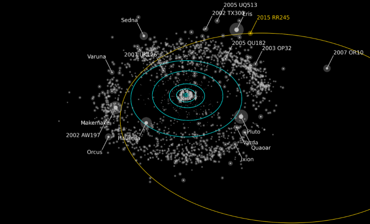 astronomía, planetas, ciencia